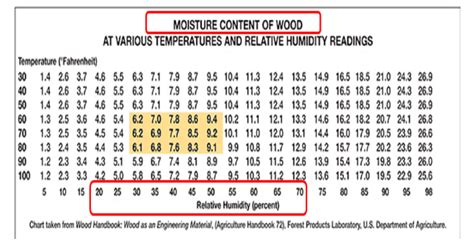 moisture meter crawl space|crawl space moisture content chart.